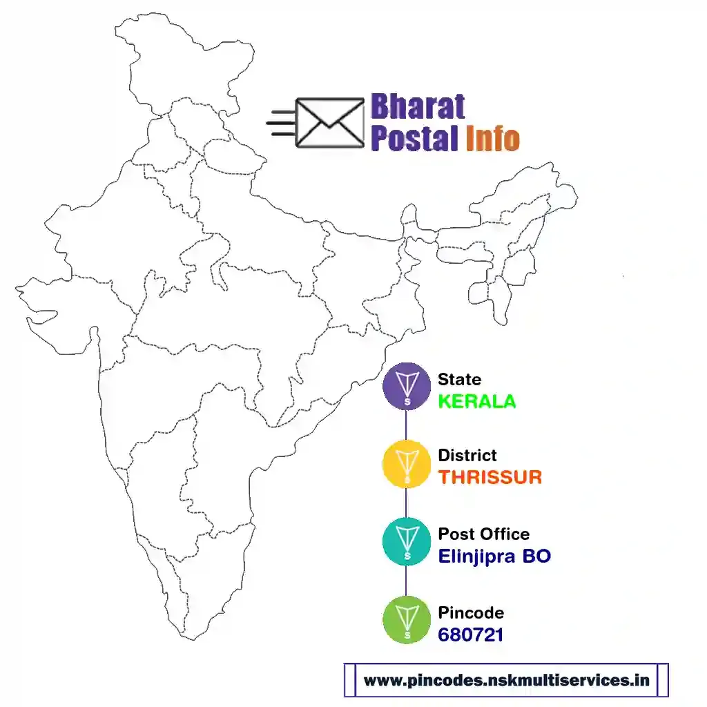 kerala-thrissur-elinjipra bo-680721